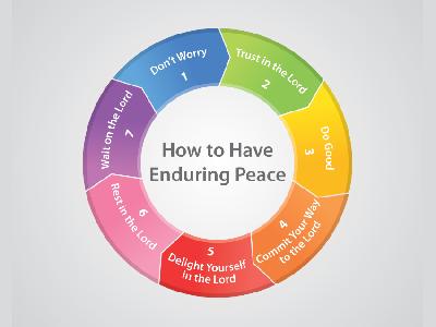 Illustration Of 7 Points